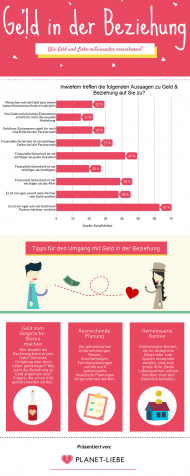 Infografik Liebe und Geld.png